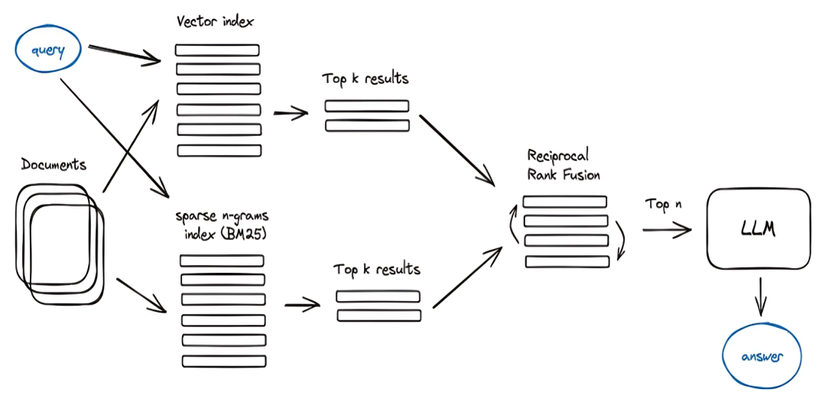 Retrieval-Augmented Generation: Phương pháp không thể thiếu khi triển ...