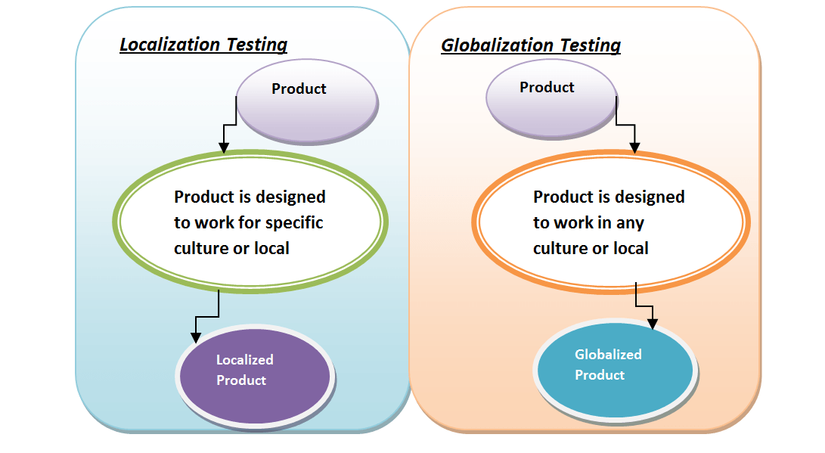 globalization_testing.png