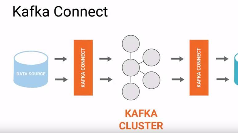 kafka-connect-1774289932570385919495-0-0-434-773-crop-17742899433011524992143.jpg
