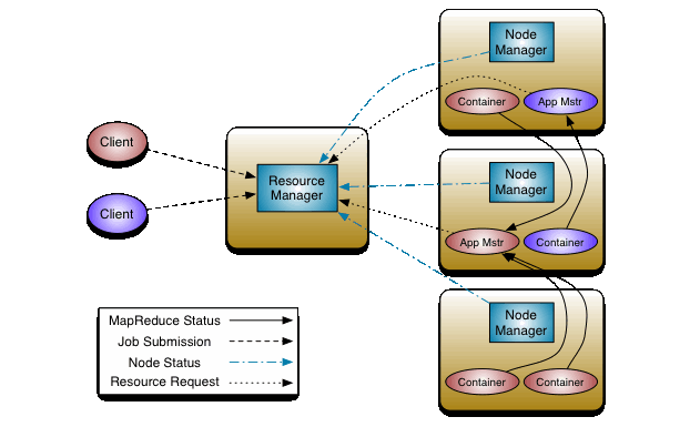 Mô hình lập trình MapReduce  Contemi Analytics