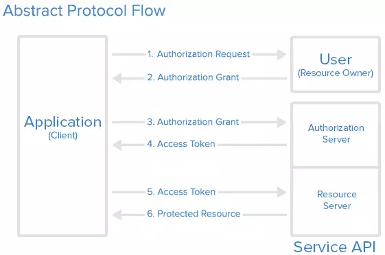 oauth_flow.png