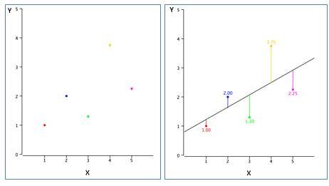 Tổng quan về Regression phân tích hồi quy  Big Data Uni