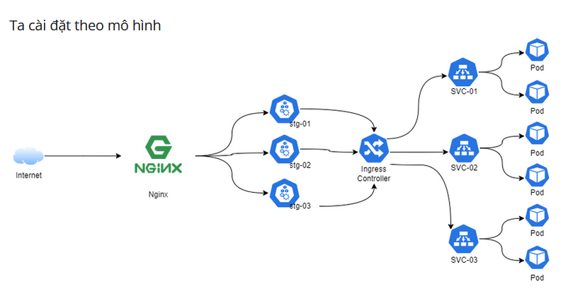 mo hinh nginx.PNG