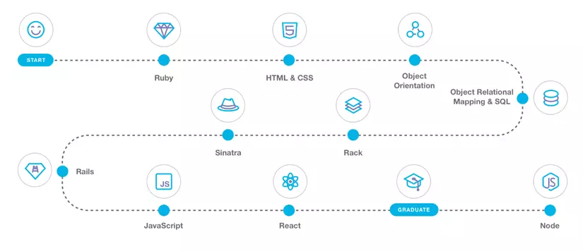 [ Github Education Pack ] - Các Khóa Học, Công Cụ Hỗ Trơ Lập Trình ...