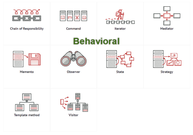 Behavior Pattern