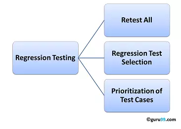 Ứng dụng thực tế của Regression Test