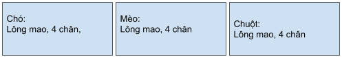 Thừa kế trong C++