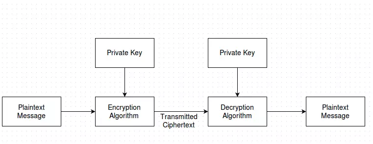 Block Cipher là gì Cách thức hoạt động  BKHOST