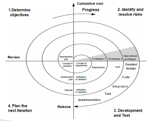 Tìm hiểu về SDLC - Software Development Life Cycle