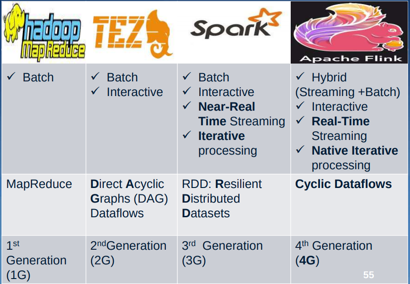 Apache Flink - Quick guide (Phần 1)