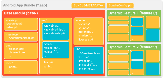 App bundle và Dynamic delivery trong Android