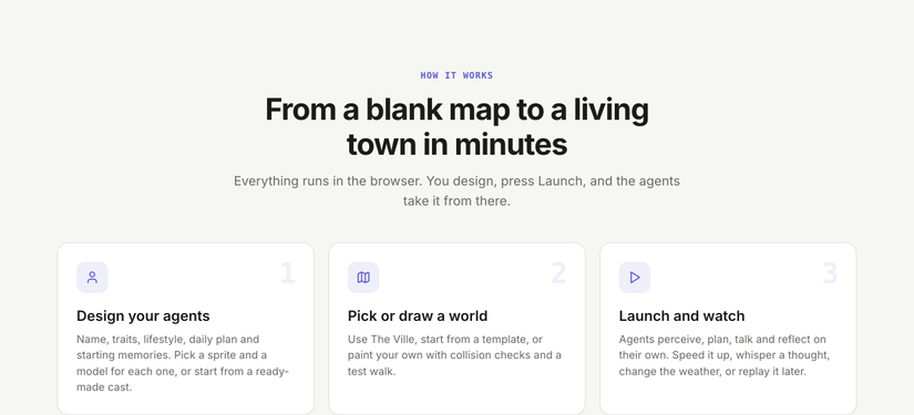 Ba bước: thiết kế nhân vật, chọn hoặc vẽ một thế giới, khởi chạy và xem