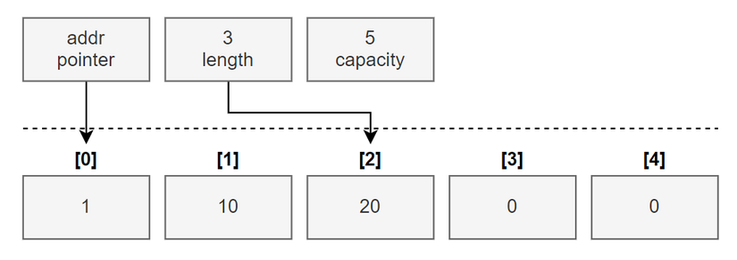 Go By Example - Bài 8 - Go Slice