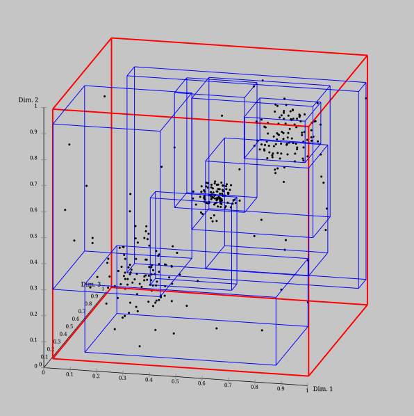 RTree-Visualization-3D