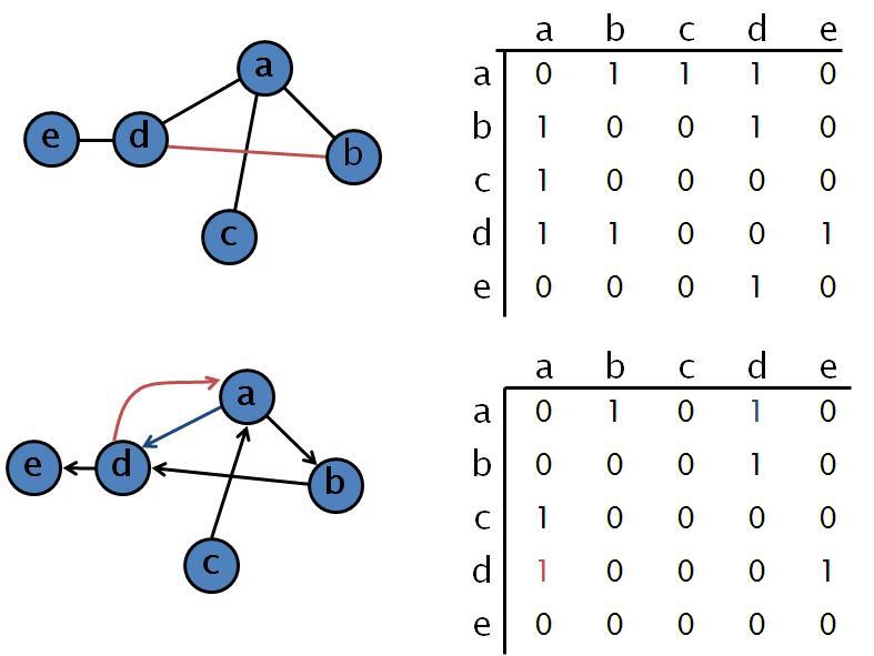 P Tổng quan về Graph