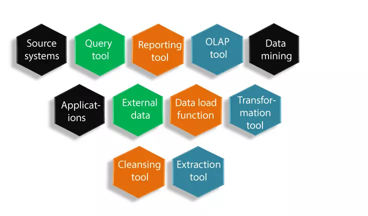 Làm thế nào để tạo Metadata cho các tệp dữ liệu?
