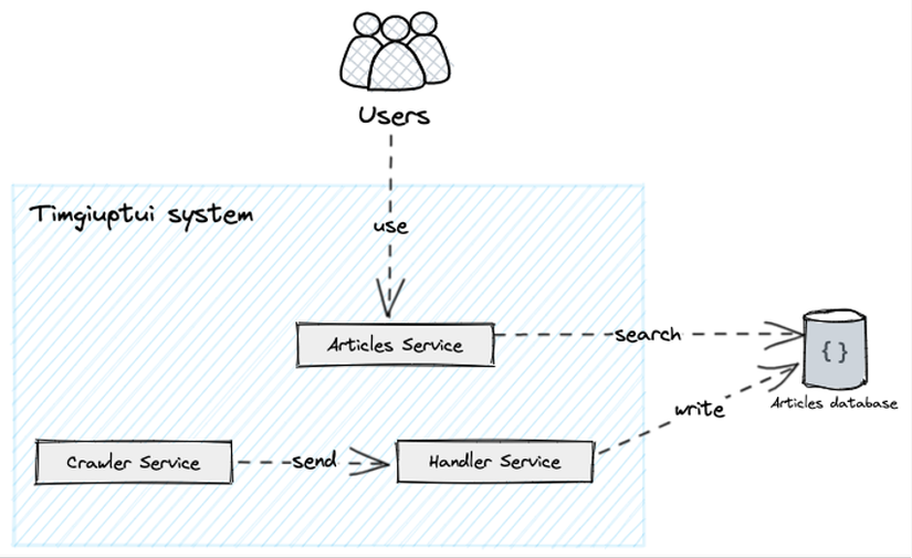 Hình 7: Giải quyết vấn đề build time của Crawler Service.