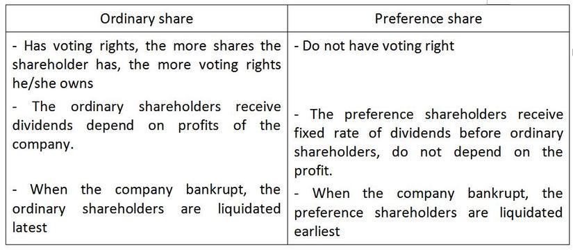 compare share.JPG