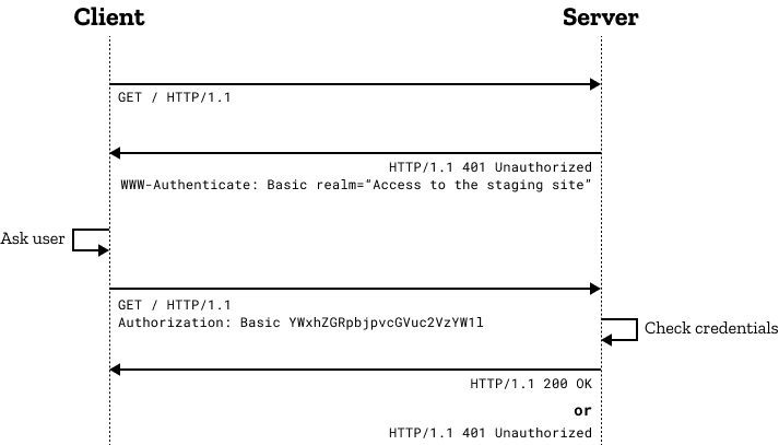client and server