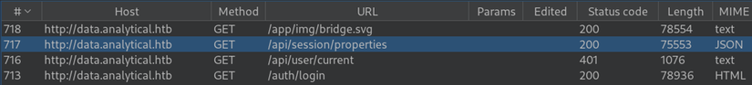 Apisessionproperties