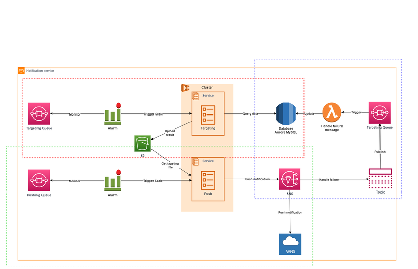 Push notification-Page-2.drawio (1).png