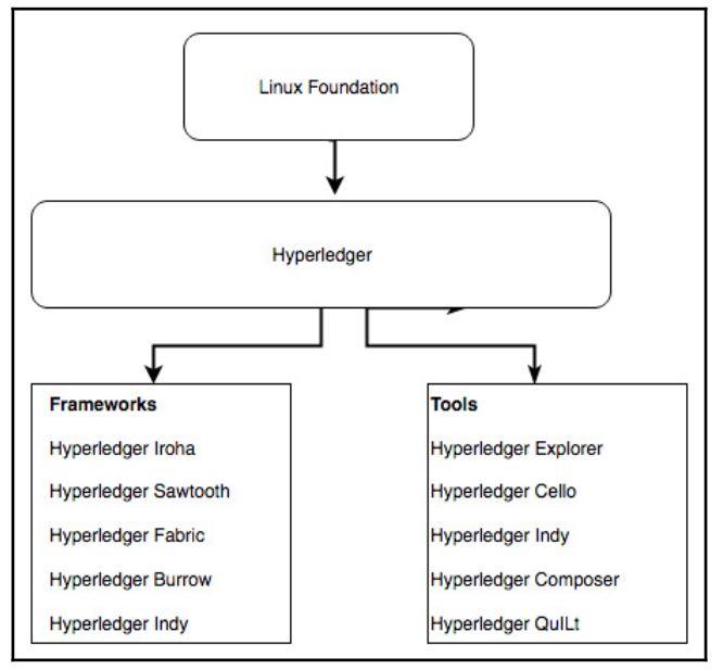 hyperledger_overview.JPG