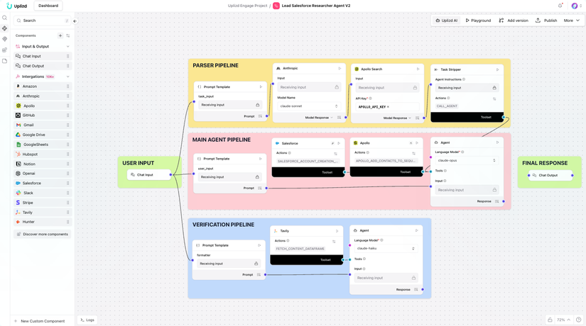Giao diện Dashboard quản lý dự án trên Uplizd