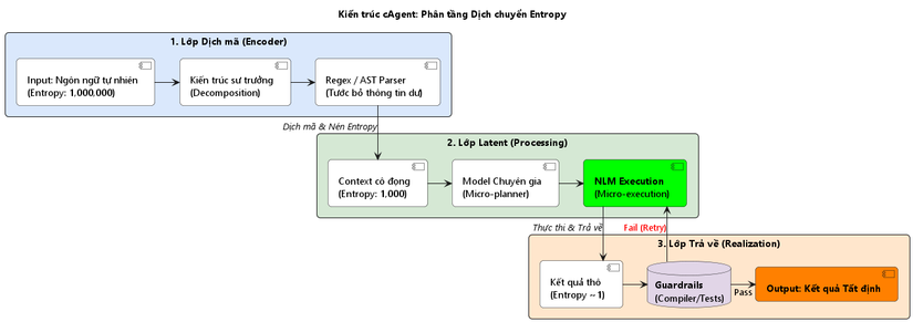 07_kien_truc_phan_tang.png