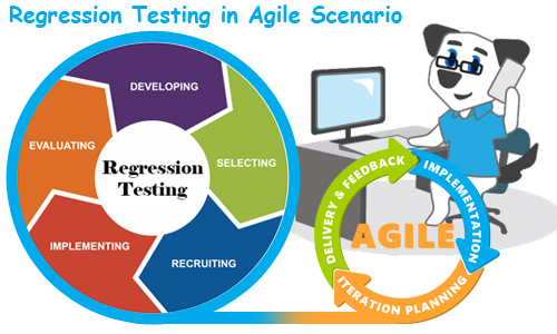 Regression-Testing-in-Agile-Scenario.png