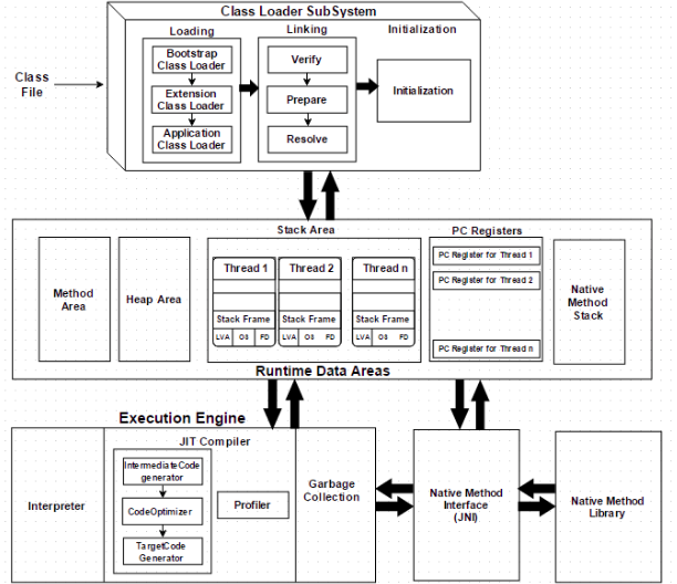 Java JVM
