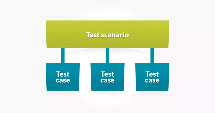 Test case và Test Scenario. Loại nào ưu việt hơn? – Viblo