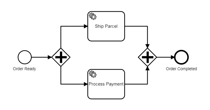 Tổng hợp 75 hình về các bước mô hình hóa bpmn  NEC