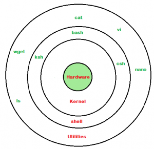 shell script to monitor cpu and memory usage in linux shell script to monitor cpu and memory usage in linux