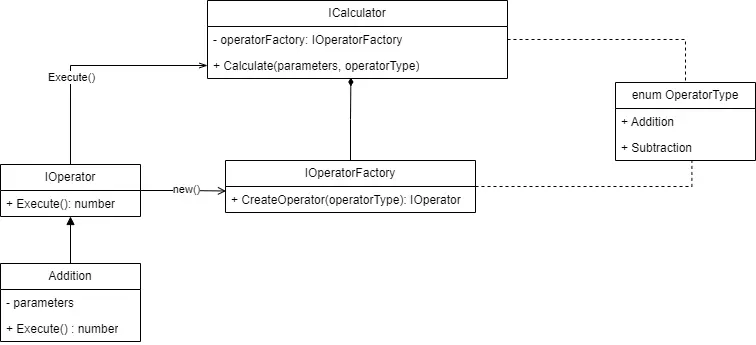 calculator