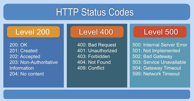 HTTP-Error-Codes1.jpg
