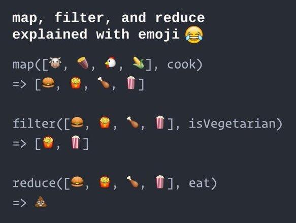 Thử code mà không dùng loop!