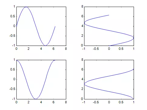 Hàm vẽ đồ thị MATLAB: Một loạt các hàm vẽ đồ thị MATLAB chân thật và tuyệt đẹp đang chờ đón bạn. Bạn sẽ học được những kỹ năng cần thiết để tạo ra những biểu đồ hoàn hảo và sử dụng chúng trong một loạt các ứng dụng. Những hình ảnh tuyệt đẹp và bắt mắt này sẽ chắc chắn thu hút sự chú ý của bạn.