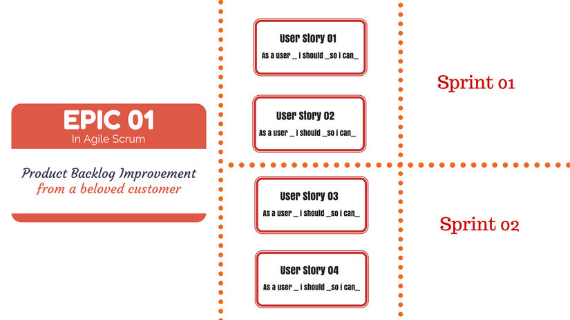 Epic Trong Agile Là Gì? Hướng Dẫn Toàn Diện Về Epic Trong Agile