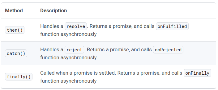 Tìm hiểu về vòng lặp, callback, promise và Async/Await trong Javascript