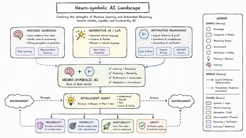1 - neuro-symbolic-ai-landscape.jpg