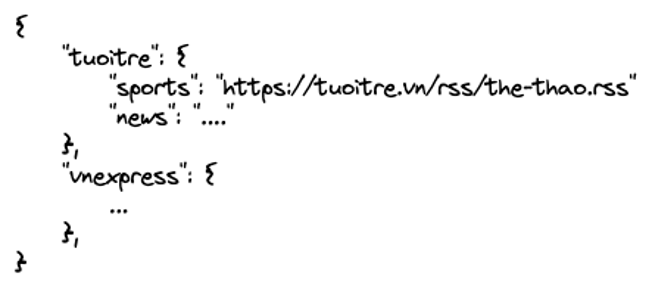 Hình 4: Lưu nguồn báo.