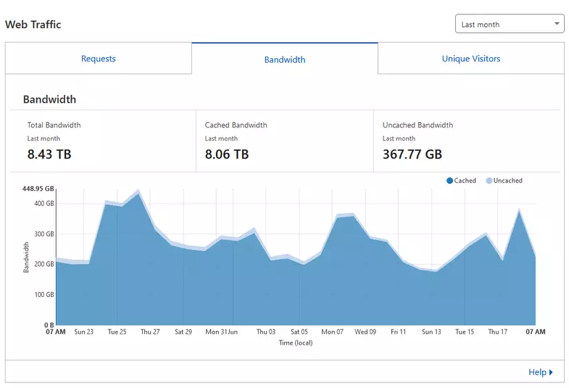 backblaze cloudflare