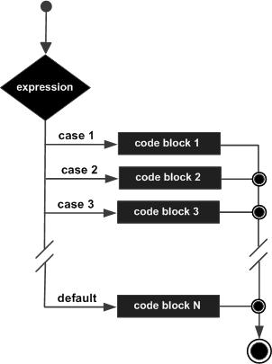 Java cơ bản, biểu thức điều kiện từ cú pháp tới ví dụ, Sen ni ờ Java ...