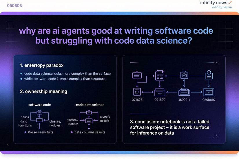 Tại sao AI agent giỏi viết code phần mềm nhưng lại loay hoay với code data science?
