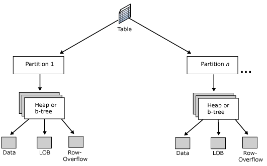 Hash Partitioning