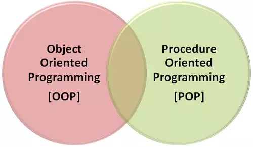 Sự khác biệt giữa lập trình hướng thủ tục (POP) và lập trình hướng đối tượng (OOP)