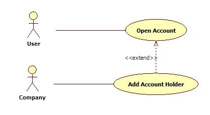 Phân tích thiết kế hệ thống thông tin sử dụng biểu đồ UML Phần 1