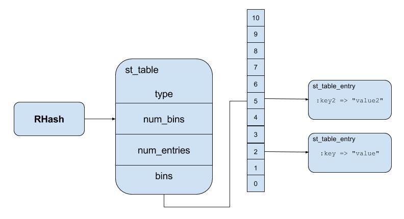 Ruby Hash  add 2.jpg