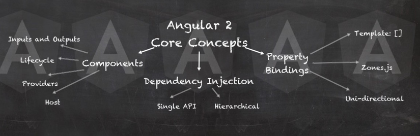 Angular2 concept.png
