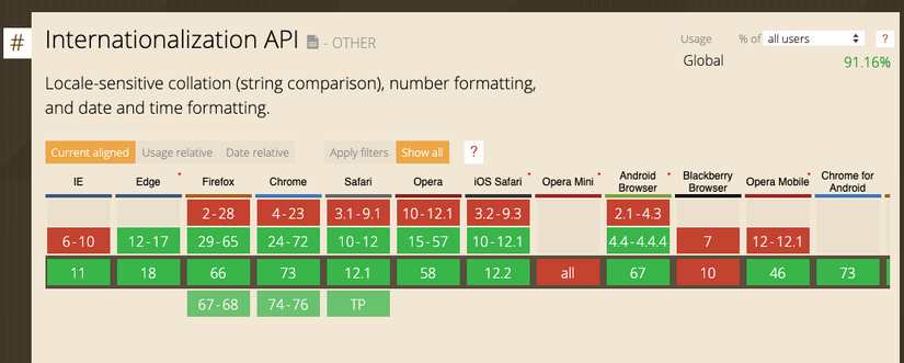 Javascript I18n